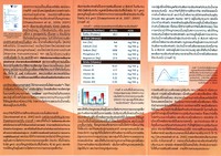 เลือดจระเข้แคปซูล ผลิตภัณฑ์เสริมอาหาร