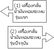 เครื่องกลั่นน้ำมันหอมระเหย