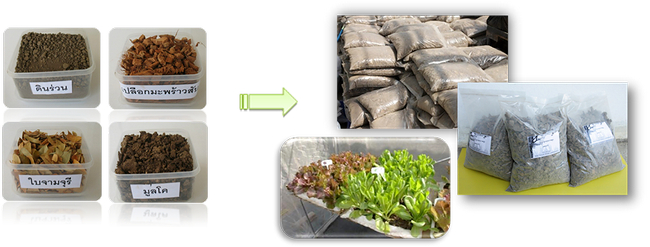 หน่วยอนุรักษ์และใช้ประโยชน์พืชพรรณ